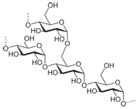 Kohlenhydrate - Glykämischer Index GI - Zuckerarten